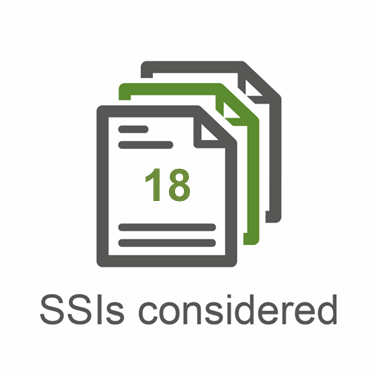 Infographic showing the Committee considered 18 Scottish Statutory Instruments in the reporting year.